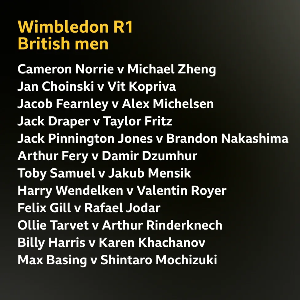 A graphic showing the British men's ties in the Wimbledon first round Cameron Norrie v Michael ZhengÂ Jan Choinski v Vit Kopriva Jacob Fearnley v Alex Michelsen Jack Draper v Taylor Fritz Jack Pinnington Jones v Brandon Nakashima Arthur Fery v Damir Dzumhur Toby Samuel v Jakub Mensik Harry Wendelken v Valentin Royer Felix Gill v Rafael Jodar Ollie Tarvet v Arthur Rinderknech Billy Harris v Karen Khachanov Max Basing v Shintaro Mochizuki
