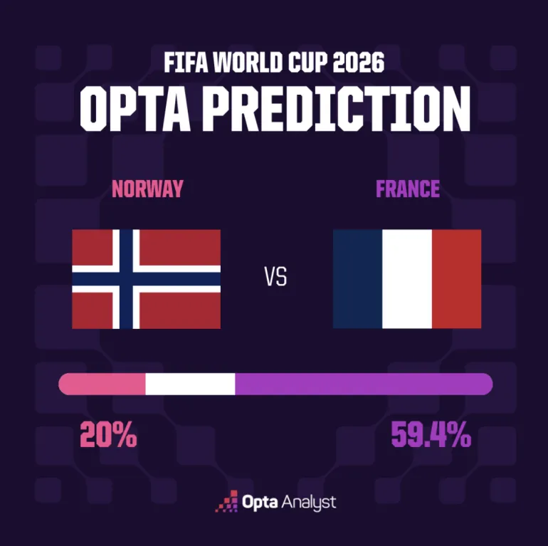Norway vs France