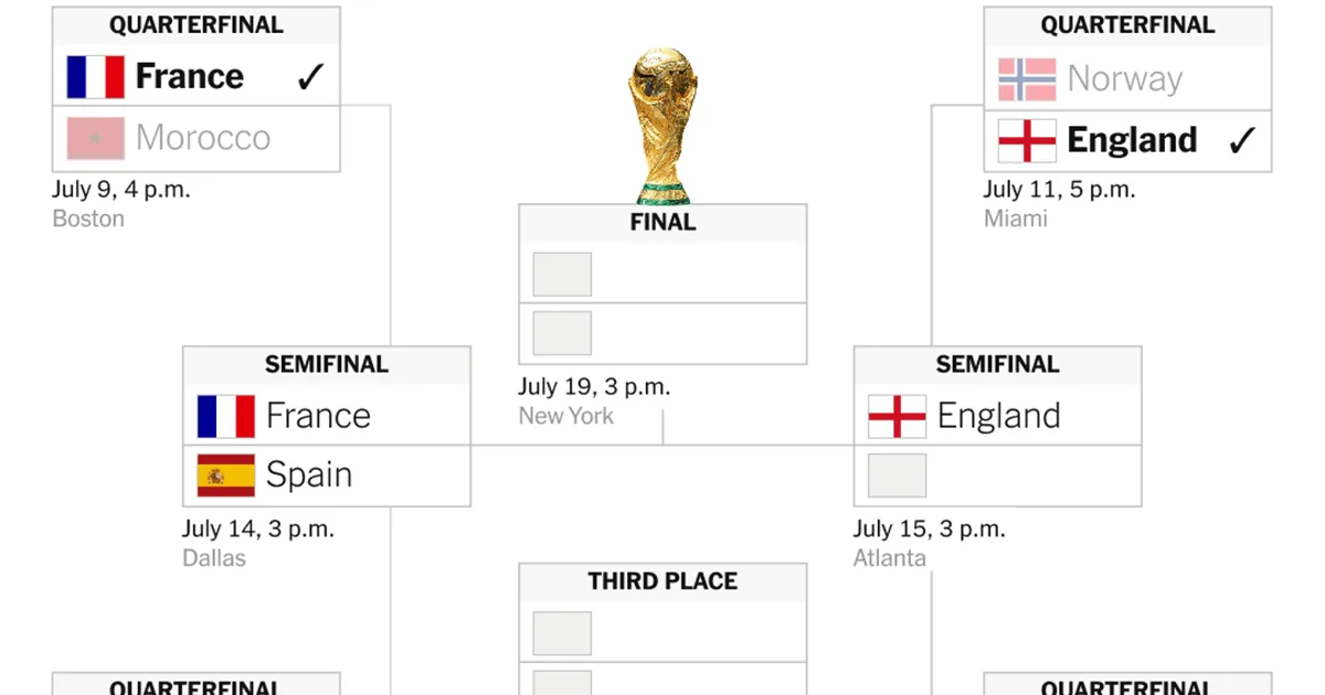 England vs. Argentina Confirmed For Semifinals: Here's What To Know